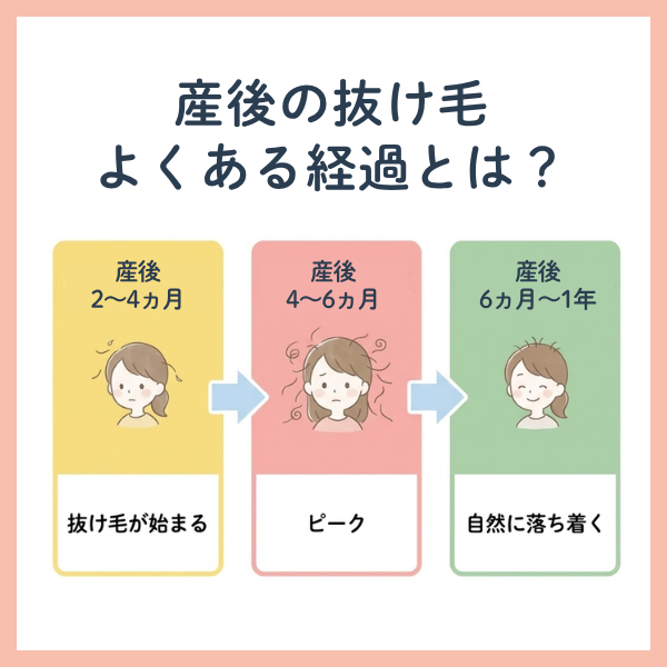 産後の抜け毛はいつからいつまで？