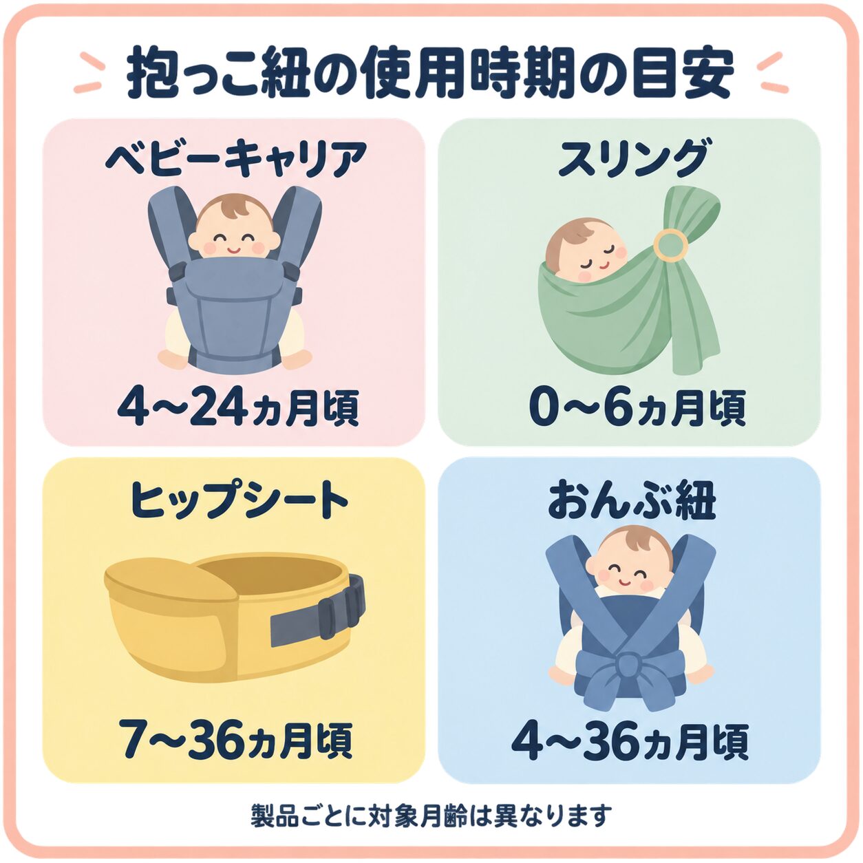 抱っこ紐の使用時期の目安